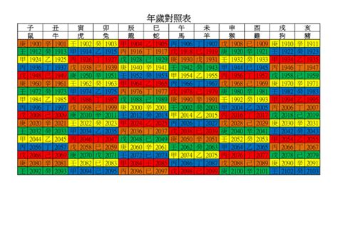 79年次屬|年歲對照表